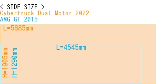 #Cybertruck Dual Motor 2022- + AMG GT 2015-
